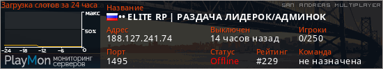 баннер для сервера samp. &bull;&bull; ELITE RP | РАЗДАЧА ЛИДЕРОК/АДМИНОК