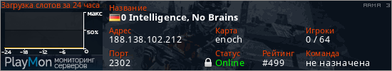баннер для сервера arma3. 0 Intelligence, No Brains