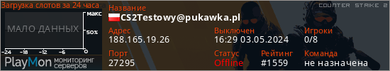 баннер для сервера cs2. CS2Testowy@pukawka.pl