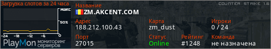 баннер для сервера cs. ZM.AKCENT.COM