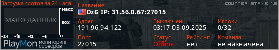 баннер для сервера cs. DzG IP: 31.56.0.67:27015