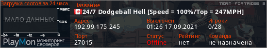 баннер для сервера tf2. 24/7 Dodgeball Hell [Speed = 100%/Top = 247MPH]