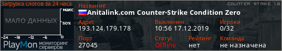 баннер для сервера cs. Anitalink.com Counter-Strike Condition Zero