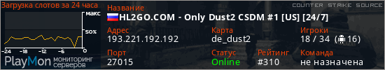 баннер для сервера css. HL2GO.COM - Only Dust2 CSDM #1 [US] [24/7]