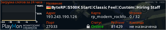 баннер для сервера garrysmod. ByteRP┃$500K Start┃Classic Feel┃Custom┃Hiring Staff