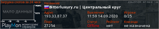 баннер для сервера cs. Bitterluxury.ru | Центральный круг