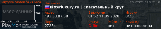 баннер для сервера cs. Bitterluxury.ru | Спасательный круг