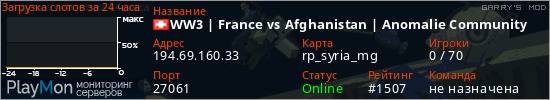 баннер для сервера garrysmod. WW3 | France vs Afghanistan | Anomalie Community
