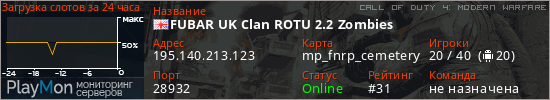 баннер для сервера cod4. FUBAR UK Clan ROTU 2.2 Zombies