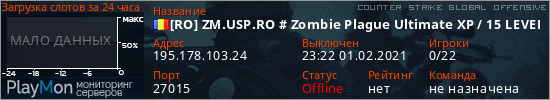 баннер для сервера csgo. [RO] ZM.USP.RO # Zombie Plague Ultimate XP / 15 LEVELS MAX