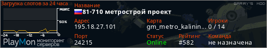 баннер для сервера garrysmod. 81-710 метрострой проект
