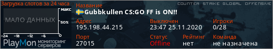 баннер для сервера csgo. Gubbkullen CS:GO FF is ON!!