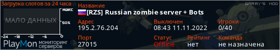 баннер для сервера garrysmod. [RZS] Russian zombie server + Bots