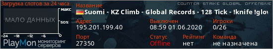 баннер для сервера csgo. Suomi - KZ Climb - Global Records - 128 Tick - !knife !gloves !