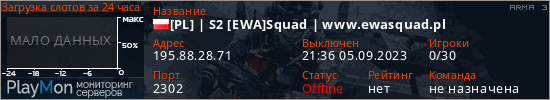 баннер для сервера arma3. [PL] | S2 [EWA]Squad | www.ewasquad.pl