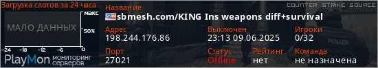 баннер для сервера css. sbmesh.com/KING Ins weapons diff+survival