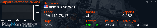 баннер для сервера arma3. Arma 3 Server