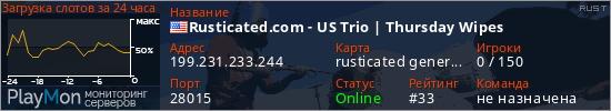 баннер для сервера rust. Rusticated.com - US Trio | Thursday Wipes