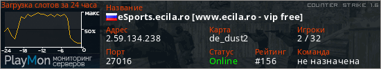 баннер для сервера cs. eSports.ecila.ro [www.ecila.ro - vip free]