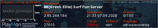 баннер для сервера csgo. [Greek Elite] Surf Fun Server