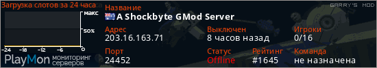 баннер для сервера garrysmod. A Shockbyte GMod Server