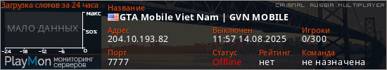 баннер для сервера crmp. GTA Mobile Viet Nam | GVN MOBILE