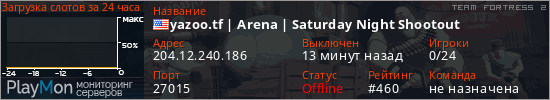 баннер для сервера tf2. yazoo.tf | Arena | Saturday Night Shootout