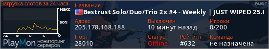 баннер для сервера rust. Bestrust Solo/Duo/Trio 2x #4 - Weekly | JUST WIPED 25.02 02/25
