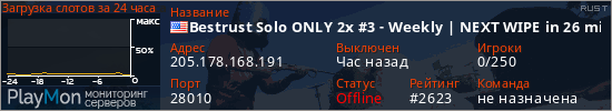 баннер для сервера rust. Bestrust Solo ONLY 2x #3 - Weekly | NEXT WIPE in 4 hours 28.02