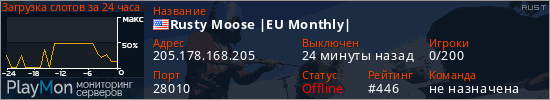 баннер для сервера rust. Rusty Moose |EU Monthly|