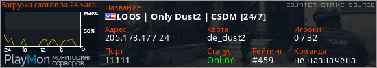 баннер для сервера css. LOOS | Only Dust2 | CSDM [24/7]