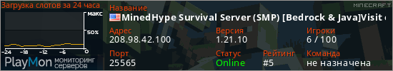 баннер для сервера minecraft. MinedHype Survival Server (SMP) [Bedrock & Java]Visit our website! - www.MinedHype.com