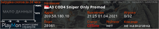 баннер для сервера cod4. A3 COD4 Sniper Only Promod