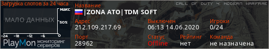 баннер для сервера cod4. |ZONA ATO|TDM SOFT