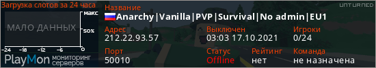 баннер для сервера unturned. Anarchy|Vanilla|PVP|Survival|No admin|EU1