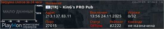 баннер для сервера cs. [TR] ~ KinG's PRO Pub
