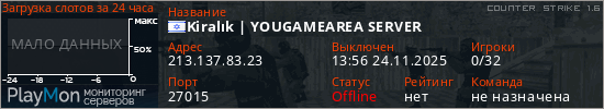 баннер для сервера cs. Kiralık | YOUGAMEAREA SERVER