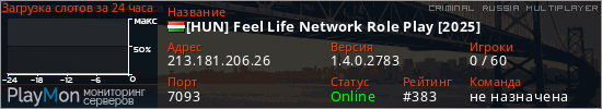 баннер для сервера crmp. [HUN] Feel Life Network Role Play [2025]