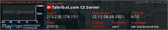 баннер для сервера cs. Tahribat.com CS Server