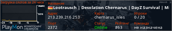 баннер для сервера arma3. Lootrausch | Desolation Chernarus | DayZ Survival | Missions