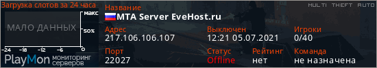 баннер для сервера mta. MTA Server EveHost.ru