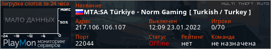 баннер для сервера mta. MTA:SA Türkiye - Norm Gaming [ Turkish / Turkey ]