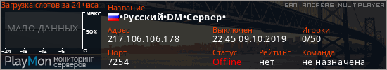 баннер для сервера samp. •Русский•DM•Сервер•