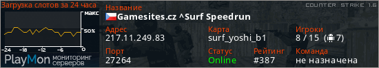 баннер для сервера cs. Gamesites.cz ^Surf Speedrun