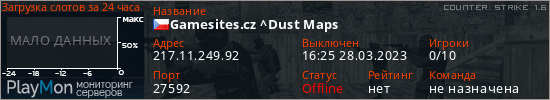 баннер для сервера cs. Gamesites.cz ^Dust Maps