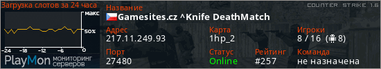 баннер для сервера cs. Gamesites.cz ^Knife DeathMatch