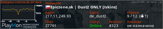 баннер для сервера cs. Epiczone.sk | Dust2 ONLY [/skins]