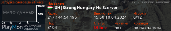 баннер для сервера cod4. |SH|StrongHungary Hc Szerver