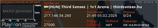 баннер для сервера cs2. [HUN] Third Senses | 1v1 Arena | thirdsenses.hu