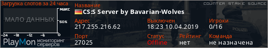 баннер для сервера css. CS:S Server by Bavarian-Wolves